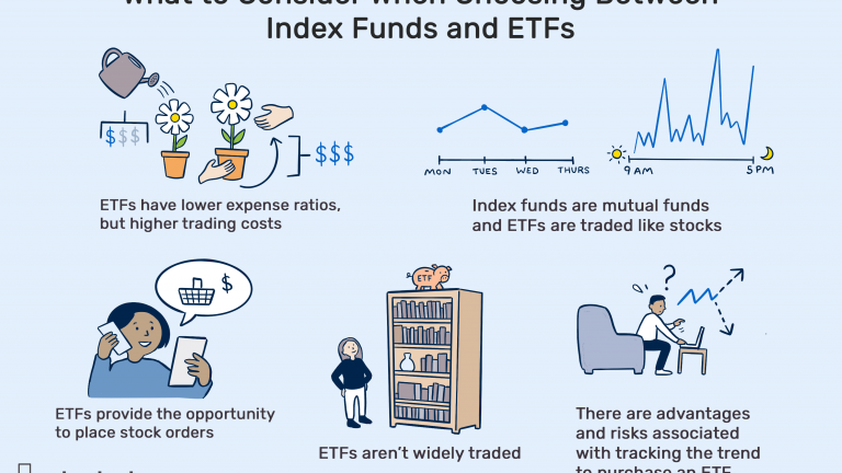 The difference between ETFs and mutual funds