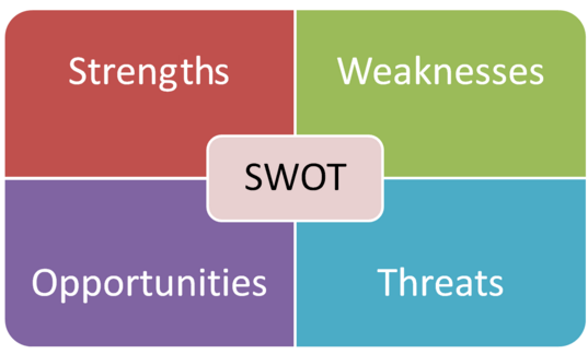 Is SWOT Analysis A Good Way to Get A Company Out of A Crisis?